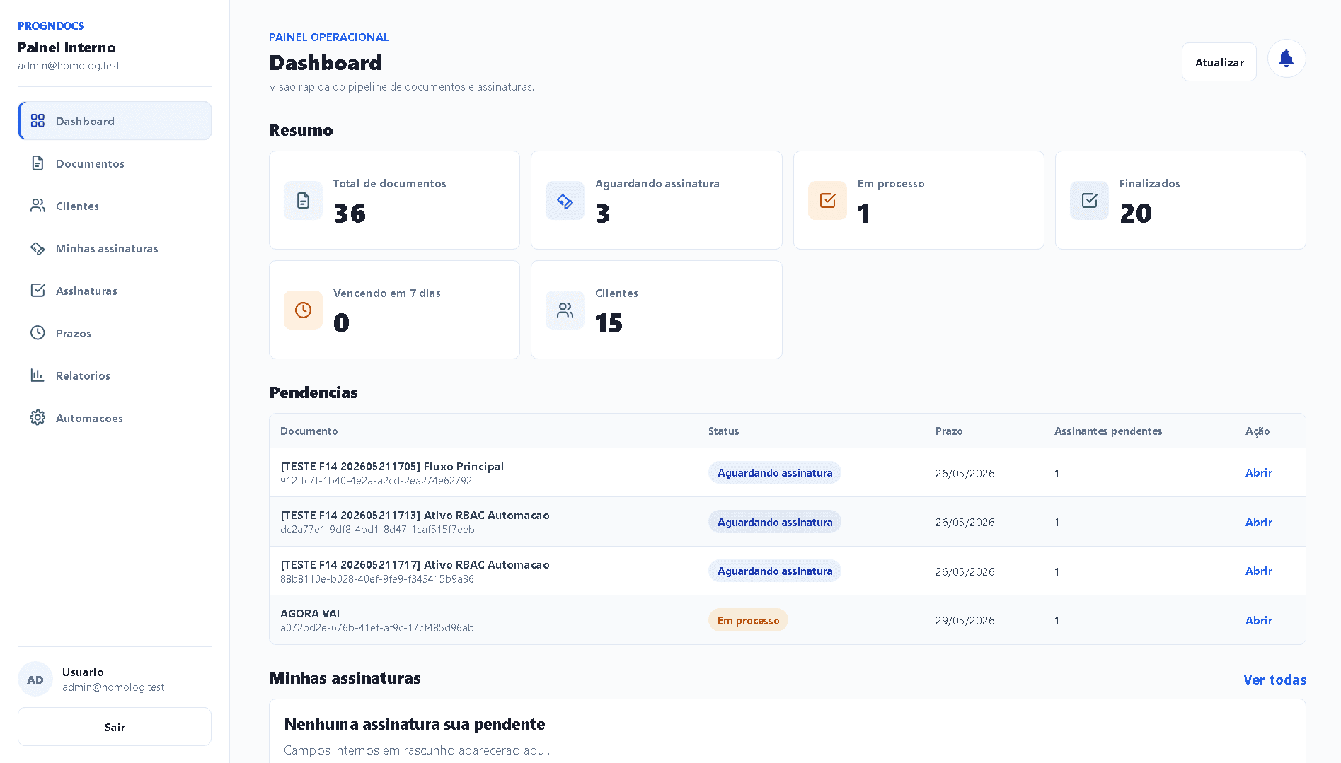 Screenshot do painel PrognDOCS com resumo de documentos, assinaturas e pendencias.