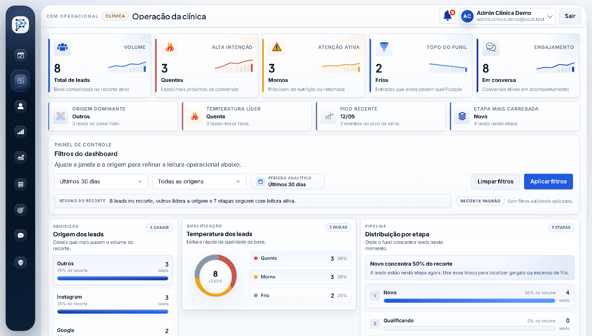 Screenshot do painel PROGN com indicadores, filtros e leitura operacional da clinica.
